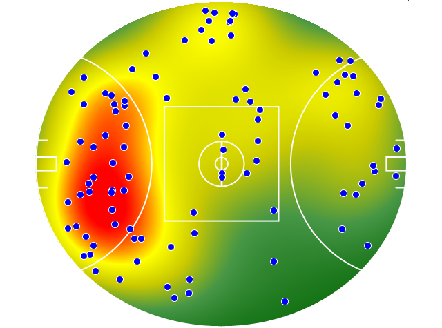 GWS Giants heatmap