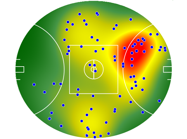 West Coast Eagles heatmap