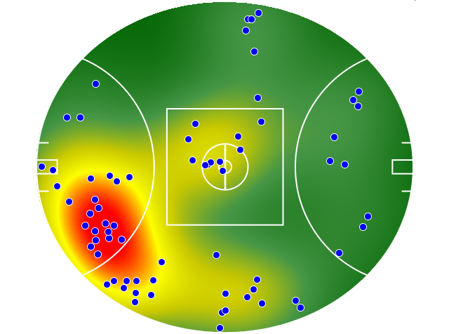 West Coast Eagles heatmap
