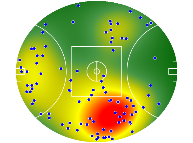 Western Bulldogs heatmap