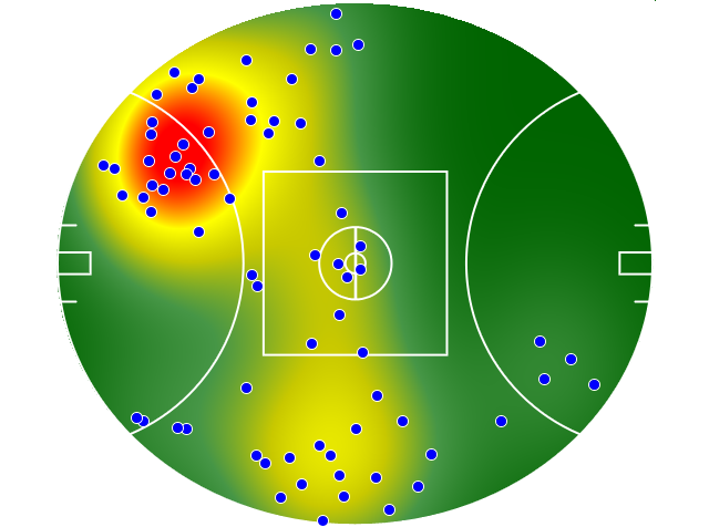 St Kilda heatmap