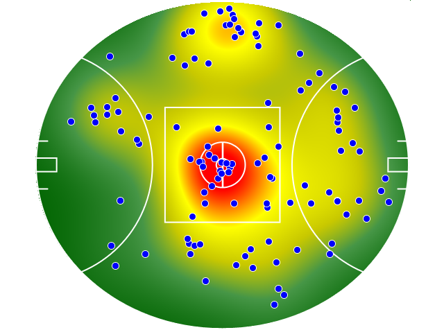 Western Bulldogs heatmap
