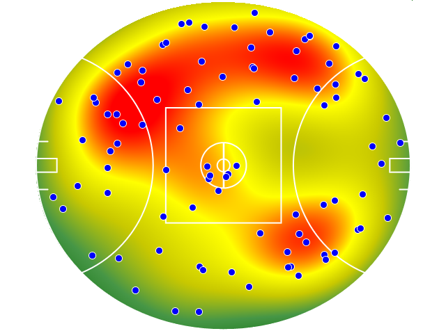 Western Bulldogs heatmap