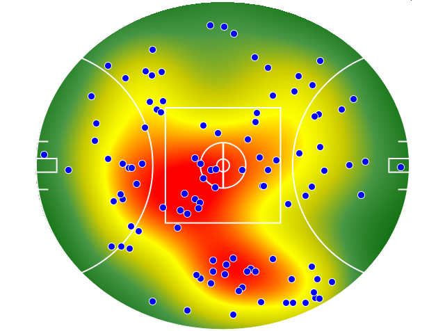 Western Bulldogs heatmap