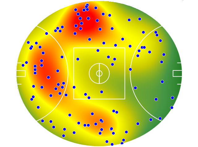 Collingwood heatmap