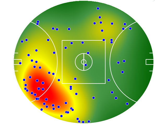 Collingwood heatmap