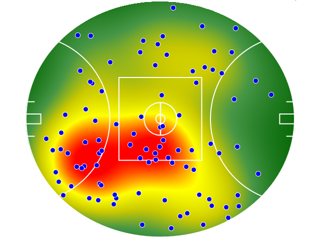 Collingwood heatmap