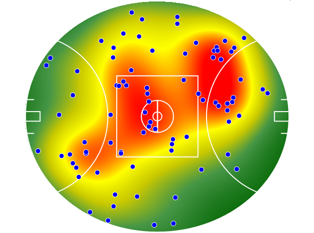 Geelong Cats heatmap