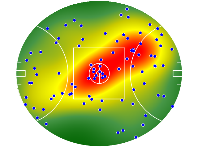 Collingwood heatmap