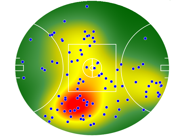 Geelong Cats heatmap