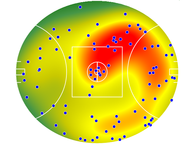 Gold Coast Suns heatmap