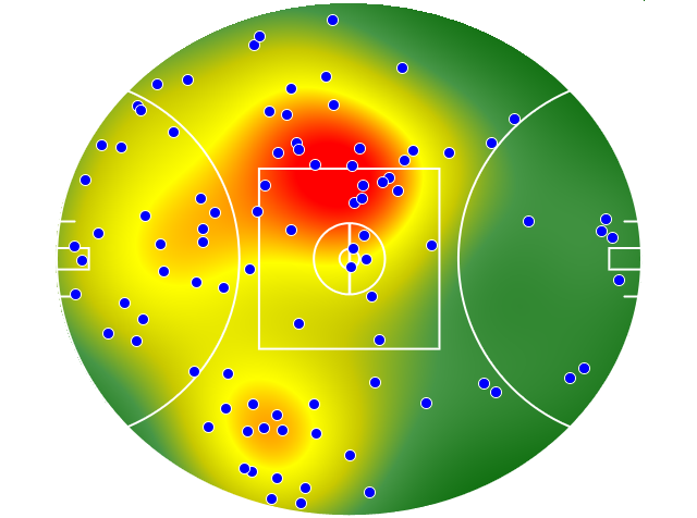 Hawthorn heatmap