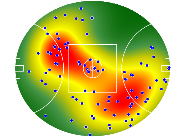 Gold Coast Suns heatmap