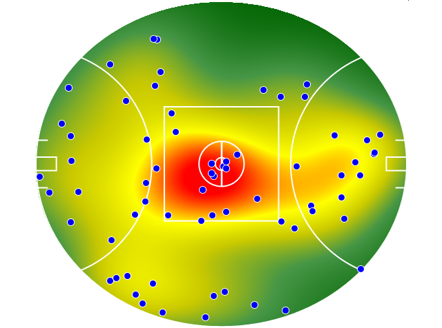 Hawthorn heatmap
