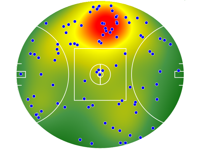 Gold Coast Suns heatmap