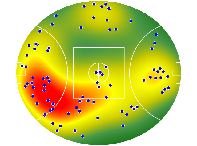 Hawthorn heatmap