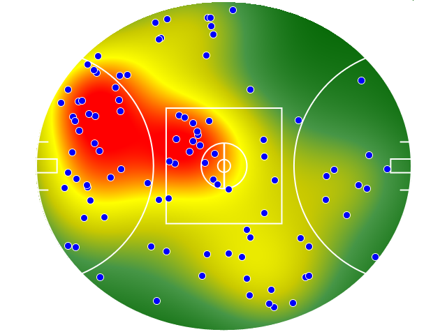 Gold Coast Suns heatmap