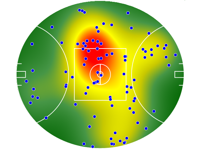 Hawthorn heatmap