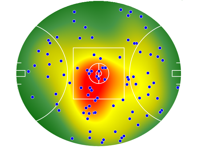 Port Adelaide heatmap