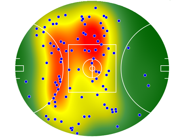 Port Adelaide heatmap