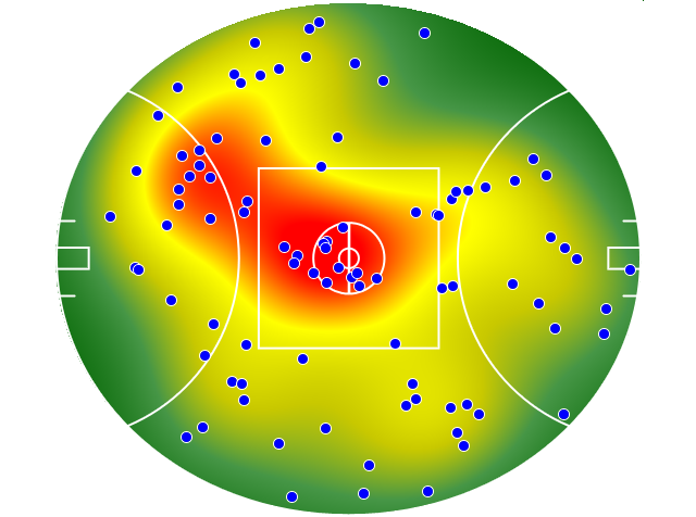 Port Adelaide heatmap