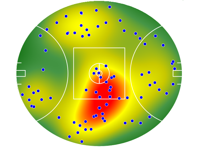 Adelaide Crows heatmap
