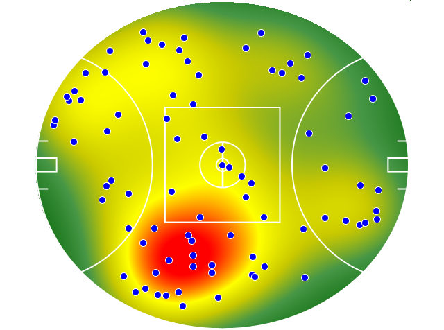 Adelaide Crows heatmap