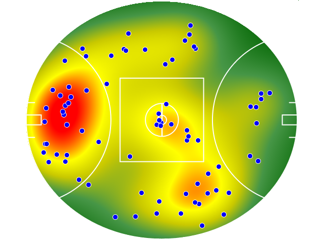 Adelaide Crows heatmap