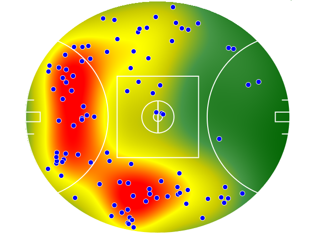 West Coast Eagles heatmap