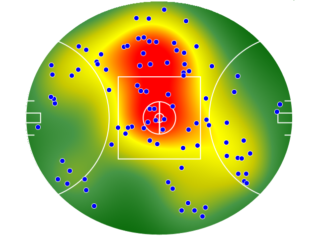 Essendon heatmap