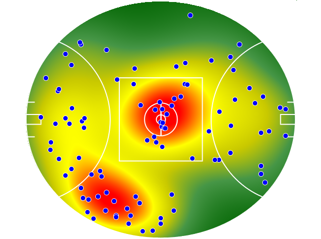 West Coast Eagles heatmap