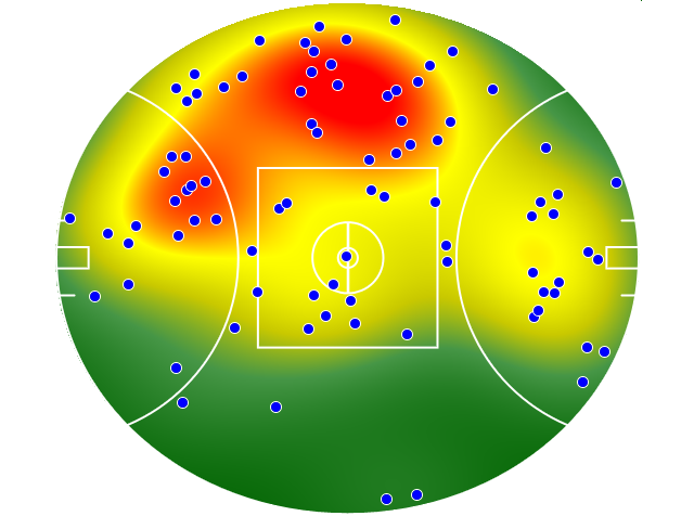 Essendon heatmap