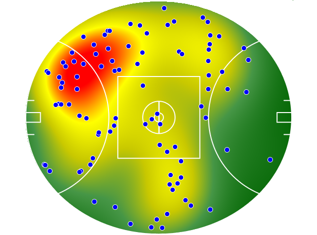 West Coast Eagles heatmap