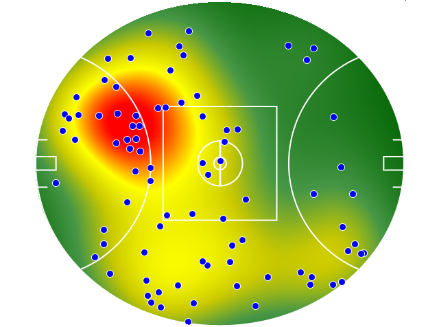 Essendon heatmap