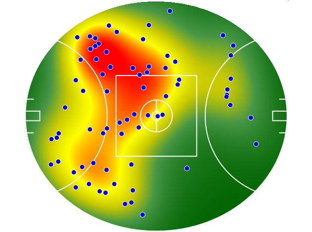 West Coast Eagles heatmap