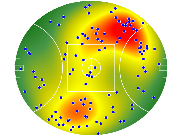 Essendon heatmap