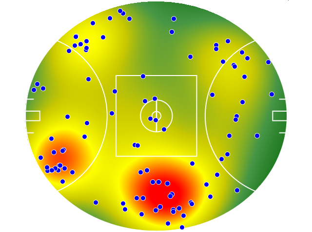 Western Bulldogs heatmap