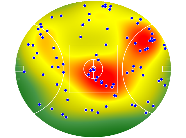 Melbourne heatmap