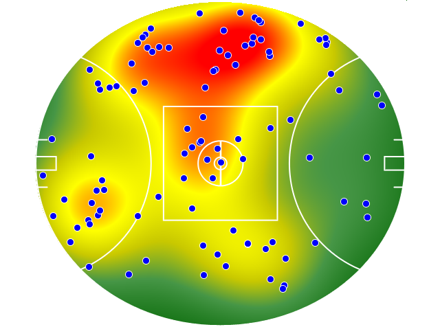 Western Bulldogs heatmap