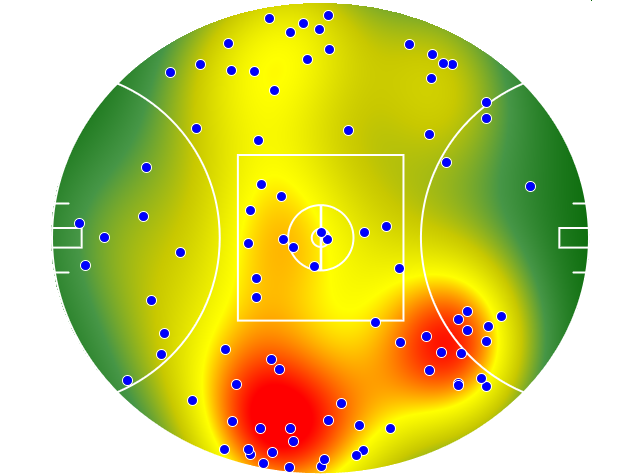 Western Bulldogs heatmap