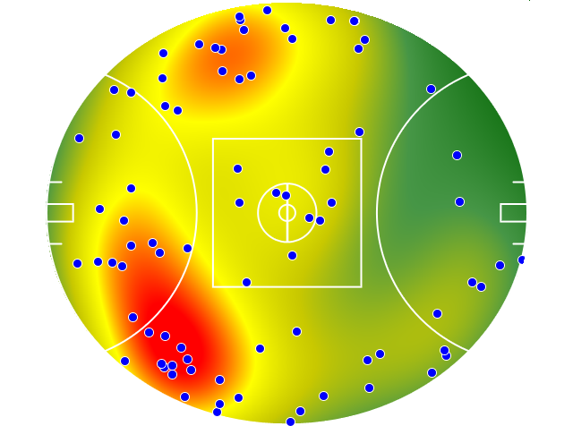 Melbourne heatmap