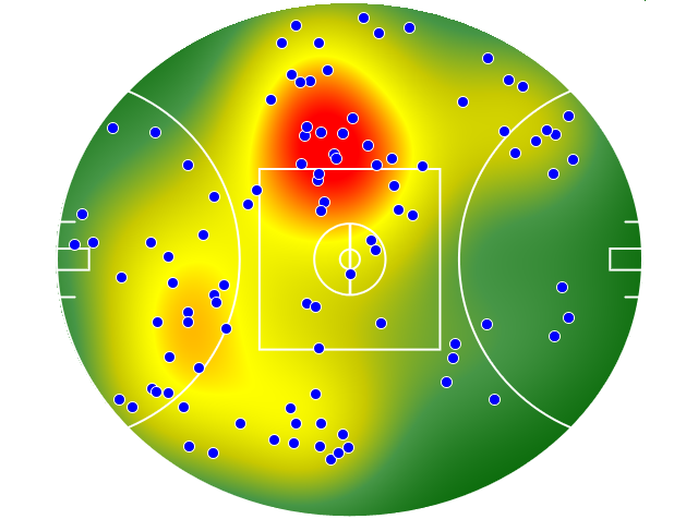 Western Bulldogs heatmap