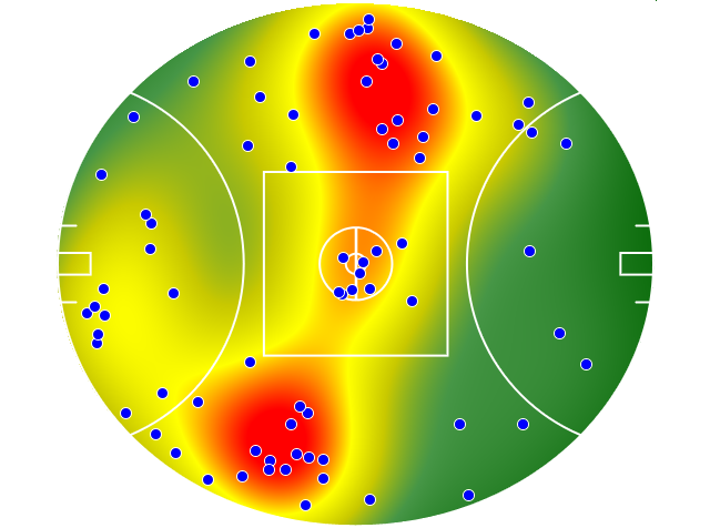 Melbourne heatmap
