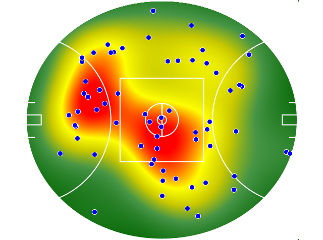 Adelaide Crows heatmap