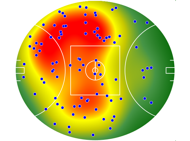 Collingwood heatmap