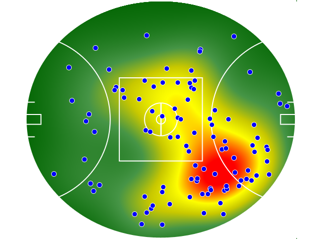 Adelaide Crows heatmap