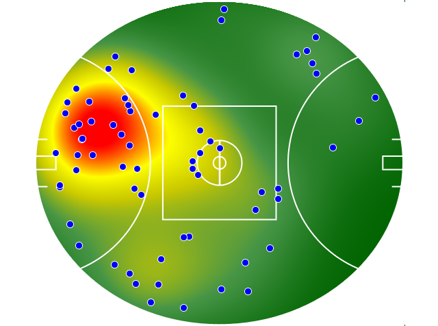 Collingwood heatmap