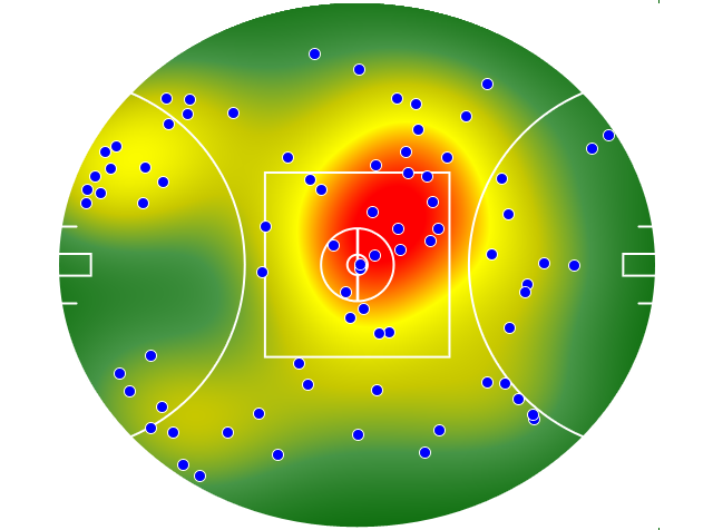 Collingwood heatmap