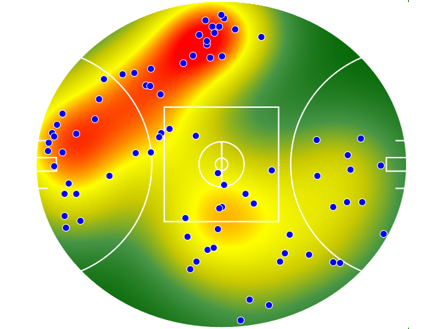 Adelaide Crows heatmap