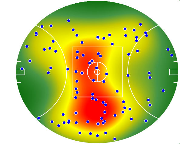 Collingwood heatmap
